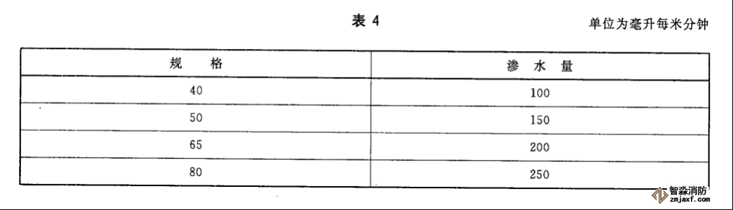 水帶工作壓力、試驗(yàn)壓力、最小爆破壓力